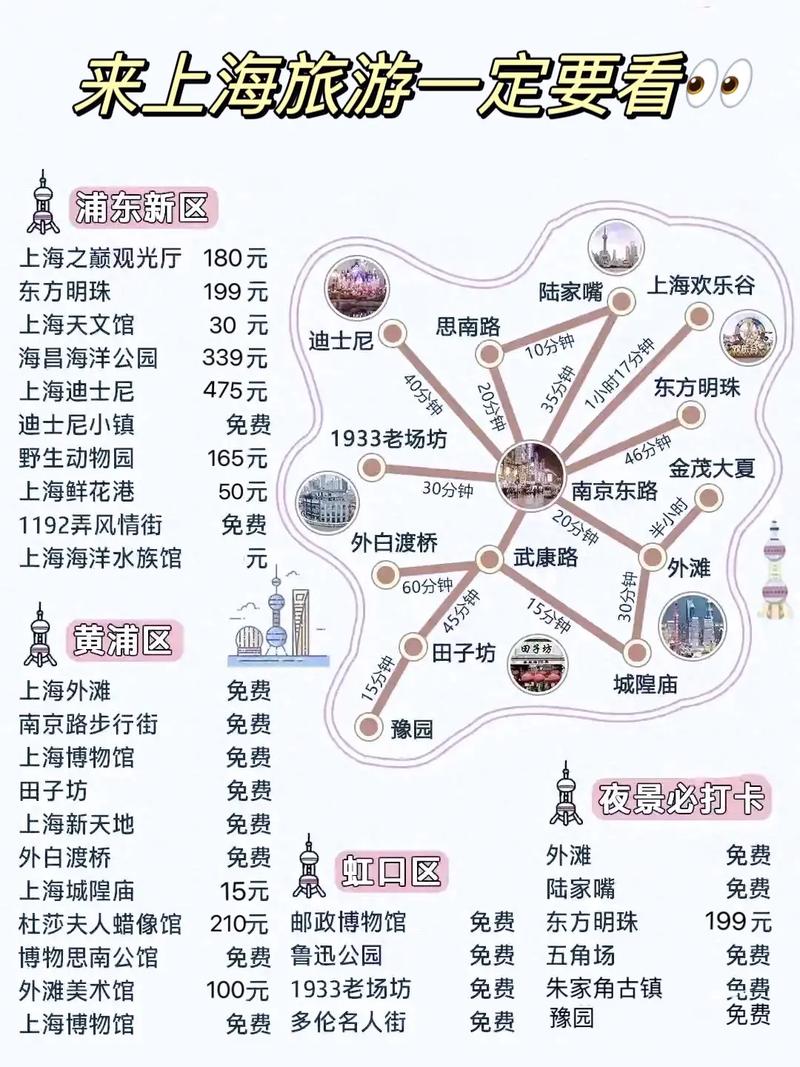 上海旅游攻略一览:探索魔都之旅
